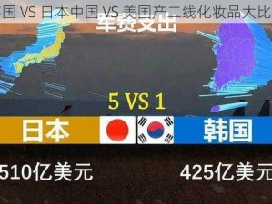 韩国 VS 日本中国 VS 美国产二线化妆品大比拼