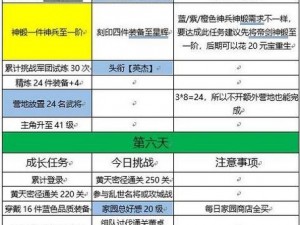 三国志幻想大陆晓战金鼓第二章攻略详解：战斗策略与通关指南