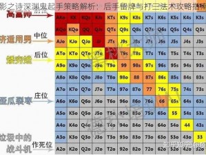 影之诗深渊鬼起手策略解析：后手留牌与打三法术攻略指南