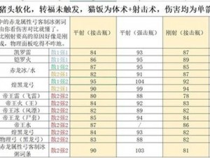 以怪物猎人世界为背景，探索弓箭流派之奥秘：弓箭手专攻路线解析