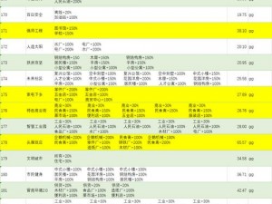 家国梦手游攻略大全：后期卡零件获取指南及卡零件方法深度解析