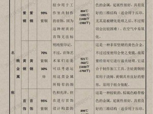 变身吧主公装备进阶材料获取攻略：全面解析进阶材料获得途径与策略