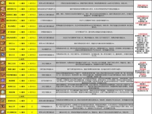 原神：解析圣遗物主属性作用，提升角色战力核心指南