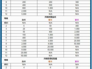 皇室战争新版卡牌升级解析：13级卡牌升级变化及所需卡片数量全揭秘