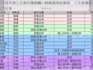 摩尔庄园手游三文鱼钓取攻略：钓鱼技巧大解密，三文鱼捕捉方法与技巧分享