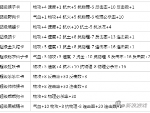 探秘手游七十二变问道变身卡属性详解：全面解析变身卡功能特点