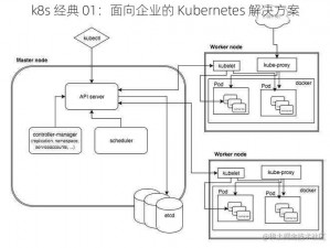 k8s 经典 01：面向企业的 Kubernetes 解决方案