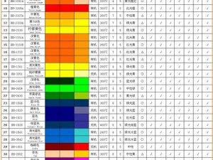 tpu 色母与 dp6 色母的区别将提前更新，新的产品介绍会让你眼前一亮