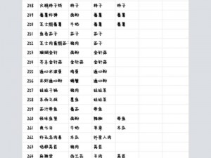 黑暗料理王配方揭秘：2022最新一览，独家呈现料理秘诀