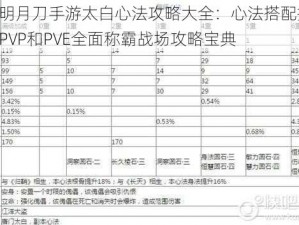 天涯明月刀手游太白心法攻略大全：心法搭配指南，助您PVP和PVE全面称霸战场攻略宝典