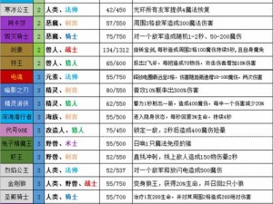 梦塔防自走棋：精英阵容搭配指南与战术解析