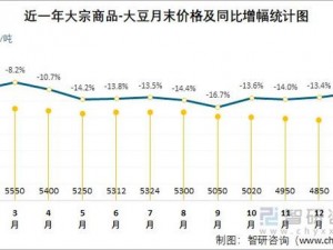 51 大豆行情网站，专业提供大豆市场价格走势及行业分析