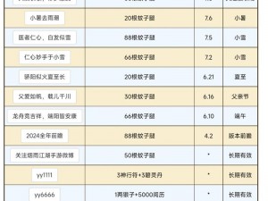 《烟雨江湖》6月20日激活码揭秘：最新兑换码介绍及获取攻略