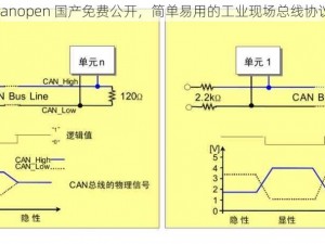 canopen 国产免费公开，简单易用的工业现场总线协议