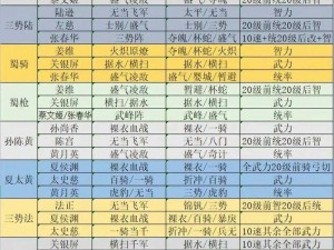 全民无双关平竞技场最强阵容搭配指南：策略性组合与角色选择解析