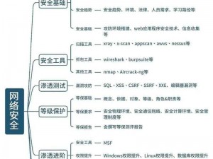 以网络安全为基点：xdPC版线上模式玩法详解及常见解答