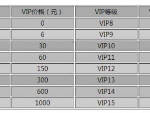 剑侠情缘手游VIP6以上尊享特权详解：VIP6至VIP9等级豪华奖励一览