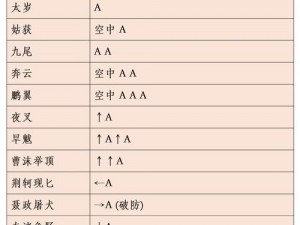 流星蝴蝶剑圣诞夜星战攻略：策略与技巧揭秘