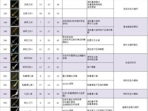 塞尔达传说王国之泪海拉鲁最强武器指南：解析推荐武器及其实战效果与应用策略