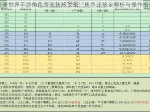 完美世界手游角色跨服转移攻略：角色迁移全解析与操作指南