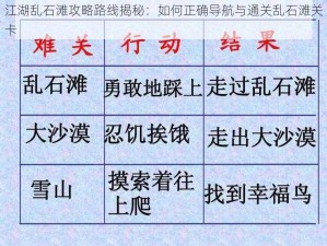 江湖乱石滩攻略路线揭秘：如何正确导航与通关乱石滩关卡