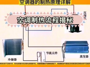 以缺氧环境下单空调制作低温氢气——图文详解：从原理到实践