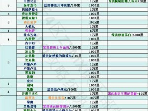 最强攻略：地球意志奖励汇总之最强蜗牛攻略秘籍