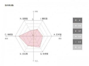 明日之后：职业定位深度解析，探寻个人职业发展方向，选择最适合自己的定位