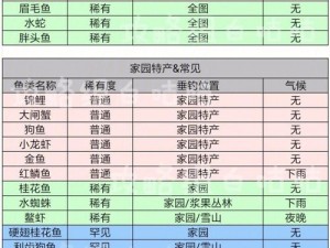 摩尔庄园手游礼服鱼刷新时间大全：最新攻略助你轻松获取心仪装扮