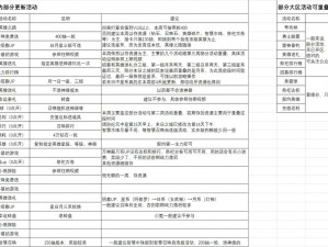 塔防纪元：夺矿策略解析与玩法指南