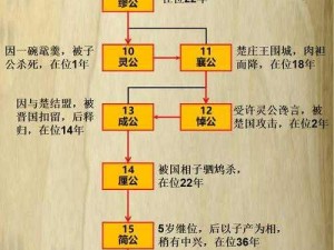 郑国国君世系全览：历史长河中的君主更迭与国家兴衰