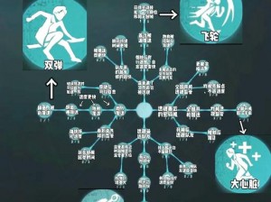 第五人格：深度解析天赋加点策略，探索角色成长之路