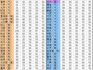 攻城掠地顶级武将战力大比拼：揭秘最强势力武将榜单