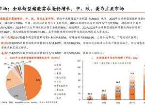 大千世界制作副职业方式的探索中心：多元地点下的创意产业崛起