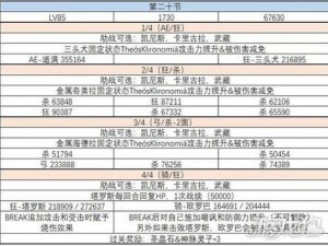 FGO第六章敌方全方位攻略解析：详细剖析主线关卡敌人配置与应对策略