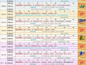 冒险之旅启程：冒险王礼包领取全攻略，免费兑换方法一网打尽