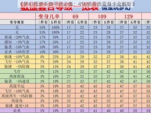 《梦幻西游手游平民必备：456级首选变身卡全解析》