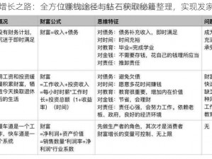 守护财富增长之路：全方位赚钱途径与钻石获取秘籍整理，实现发家致富梦想