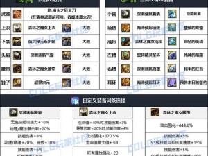 DNF100级刃影毕业装备搭配攻略：神话装备选择排名推荐（最新2022版）