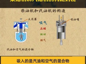 揭秘一小时人生柴油机制作工艺全解析