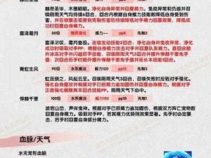 洛克王国毕方全面技能表解析：深度探讨毕方技能特点与实战应用