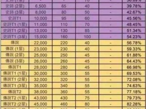 EVA适格者装备升级秘术：深度解析强化系统实战攻略