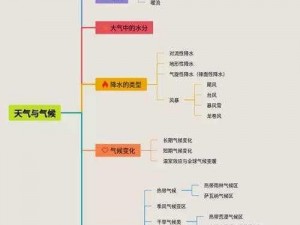 夏娃天气系统全面解析：揭示特性，解读气象数据变化脉络