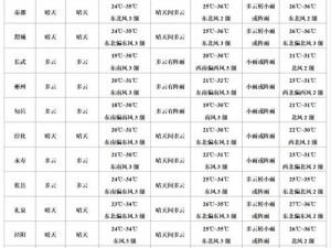 37 大但人文艺术 A 级都市天气，精准预报每一天