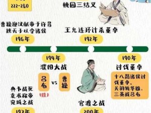 少年三国志各系统开启时间详解：历史背景的数字化转型探究