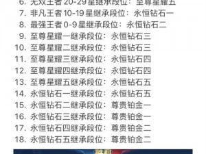 王者荣耀新赛季调整：铂金以下段位星数全面优化，四星新规则引领排位新风尚