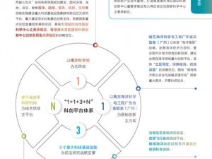 大牛彰库 1：创新融合，高效稳定的数据分析平台