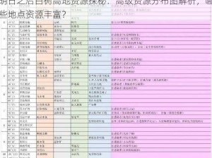 明日之后白树高地资源探秘：高级资源分布图解析，哪些地点资源丰富？