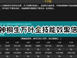 原神桐生万叶全面技能天赋解析与一览：细节深度挖掘