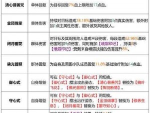 天龙八部3D少林门派深度解析：武功、特色与玩法全面介绍